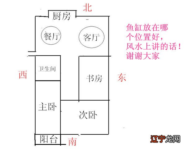 风水文昌位在哪个位_风水中的文昌位如何确定_风水学文昌位