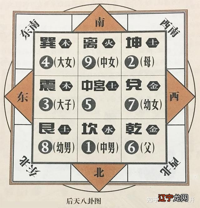 什么是最好的风水?、罗盘用事迹象特征