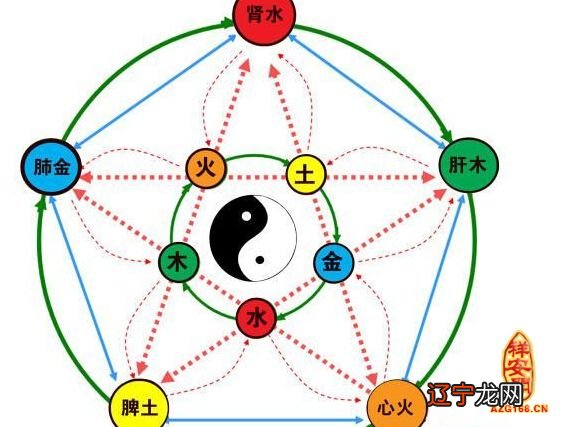 五行属金生肖属猪的吉字?_2013年属什么生肖五行_紫属五行属什么生肖