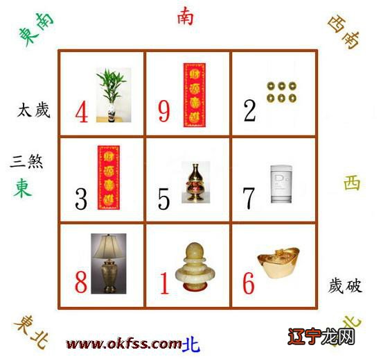 admin风水学入门的九宫飞星方位吉凶图，值得收藏！