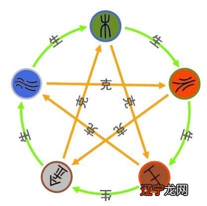 五行命相属相婚配,纳音婚配法合婚则看属相、属命合不合