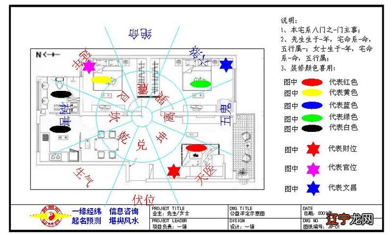 慈世堂:讲讲有关财位的风水财位,你知道吗?