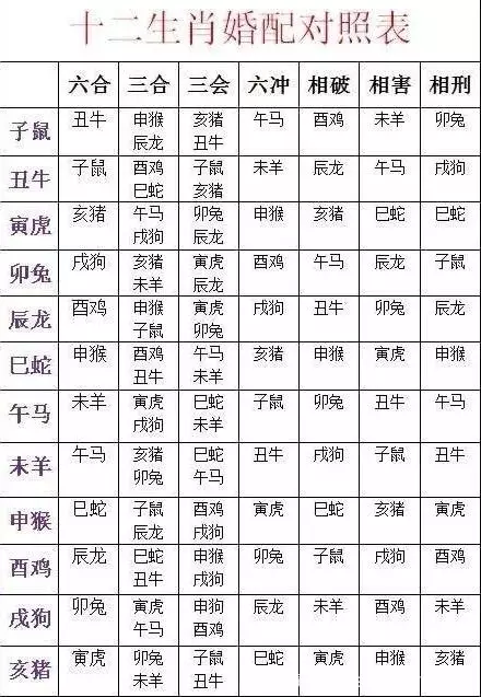 风水堂:绝不给恋爱双方搞八字合婚