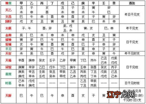 金舆是四柱神煞之一之一,君子居官得禄,贵人所乘之车