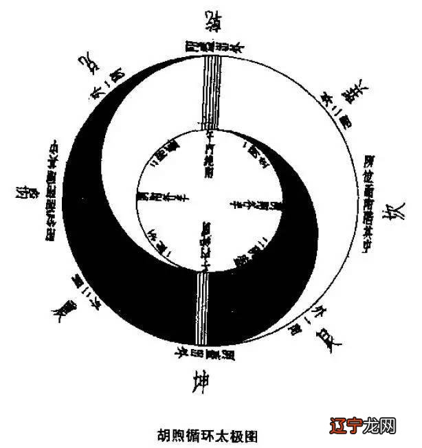 九星贪巨禄文廉武武破辅弼的用法