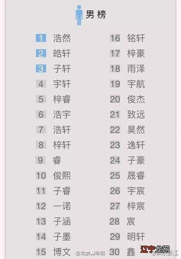 姓名八字评分测算准吗