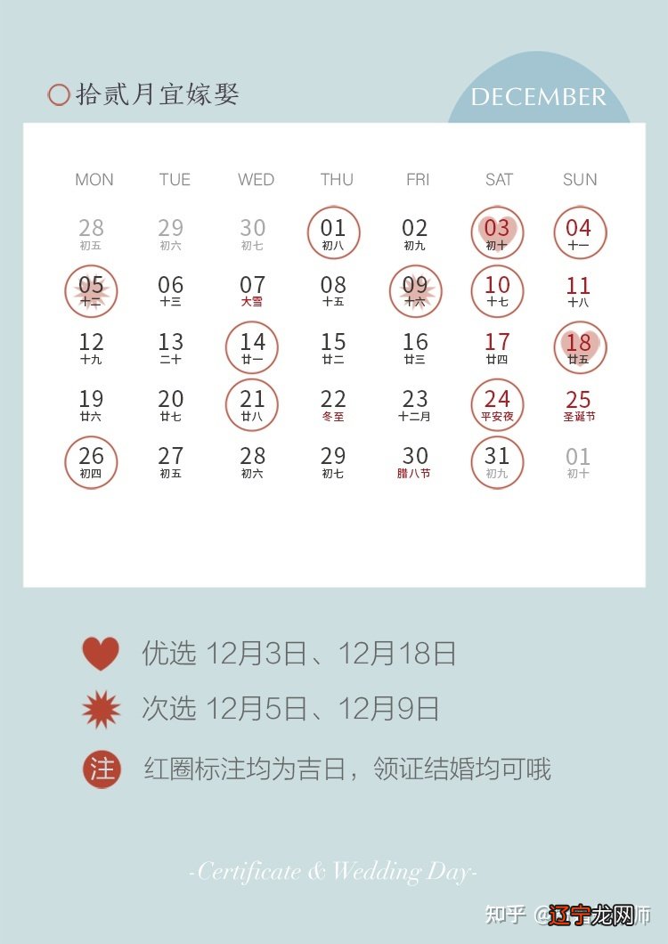 指引方向风水堂:八字结婚吉日如何选择?