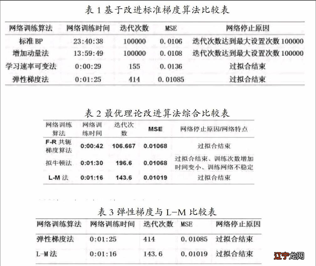 学习一门术数能不能有快捷的路径，你知道吗？