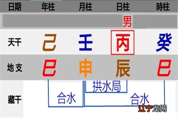 出生日期风水堂:出生日期查八字五行五行方法