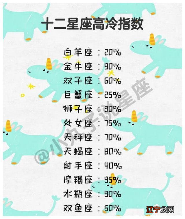 上升星座是什么?的星盘解析!星盘