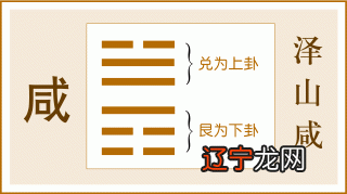 八卦其实不难懂：从《咸》卦说怎么读八卦，知吉凶，懂人生