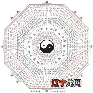 法于阴阳和于术数《黄帝内经·素问·上古天真论》