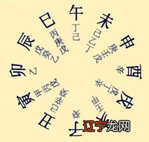 房屋朝向风水八字在线算_八字风水命理_八字风水公式