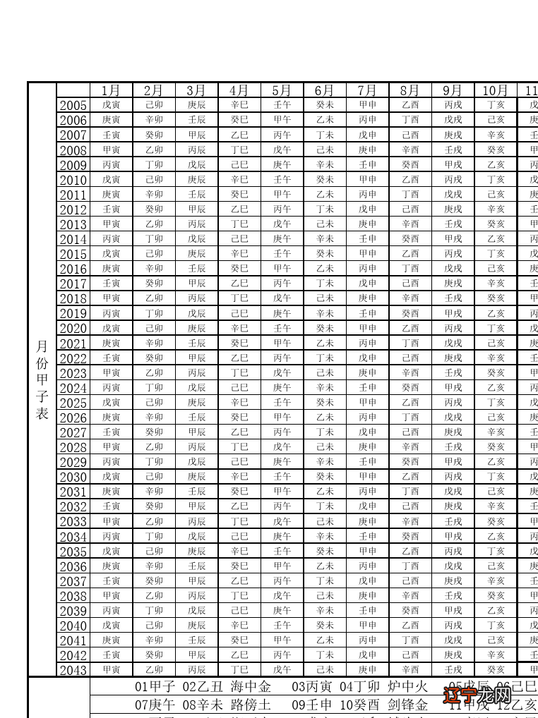 八字命理预测学_吕氏八字命理预测软件_四柱命理预测经验学