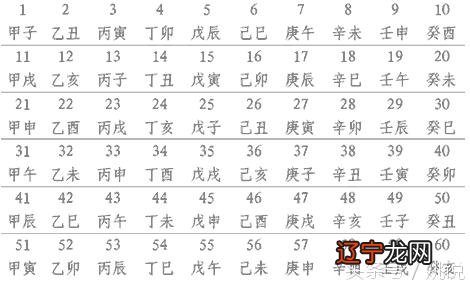 风水堂:为什么会产生“七年之痒”