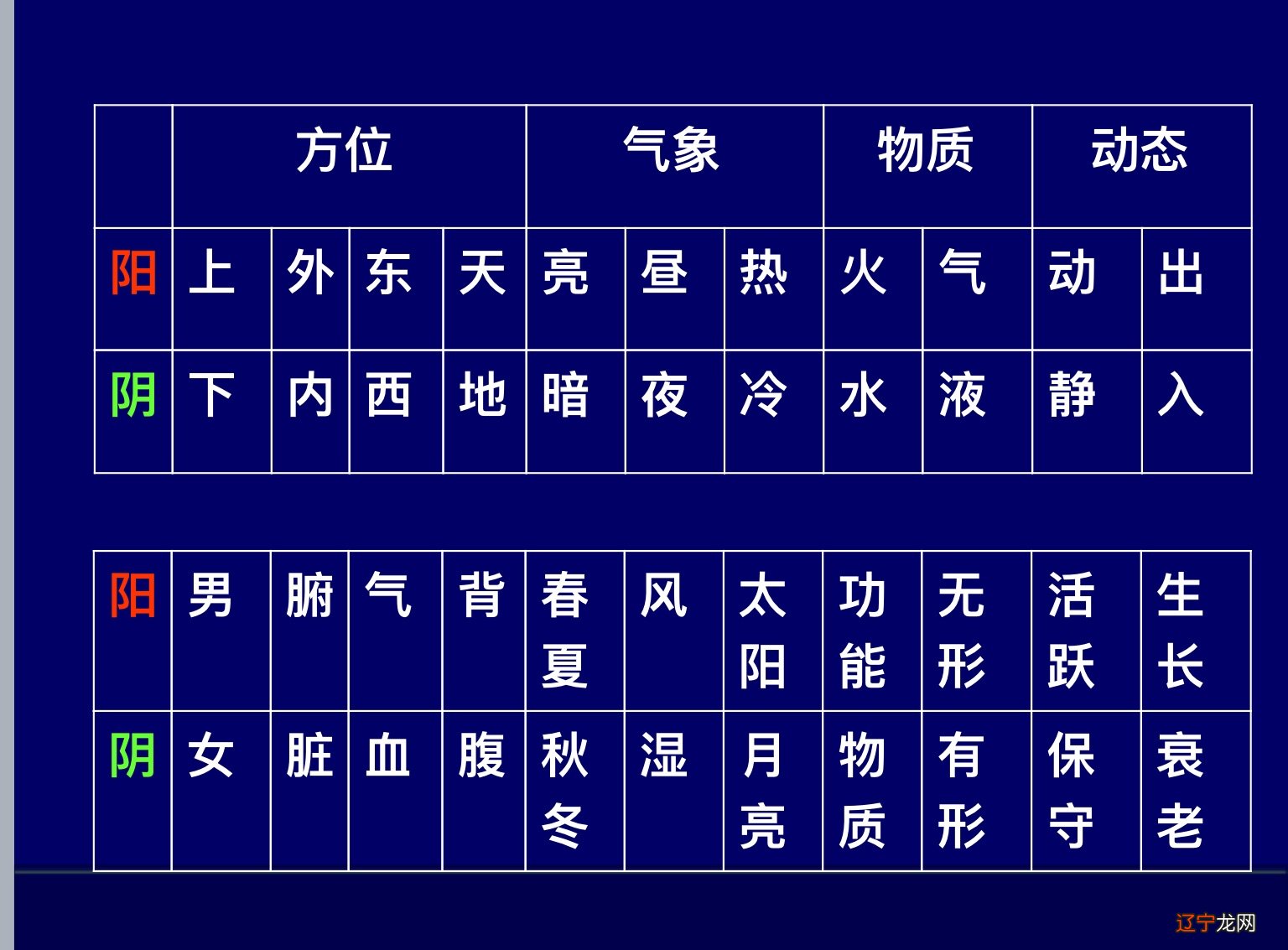 从阴阳五行学说理解疾病_我的阴阳两界怎么理解_法于阴阳 和于术数理解