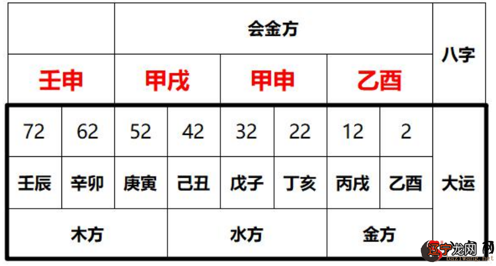 八字以年为“元”主31~35岁的人运势
