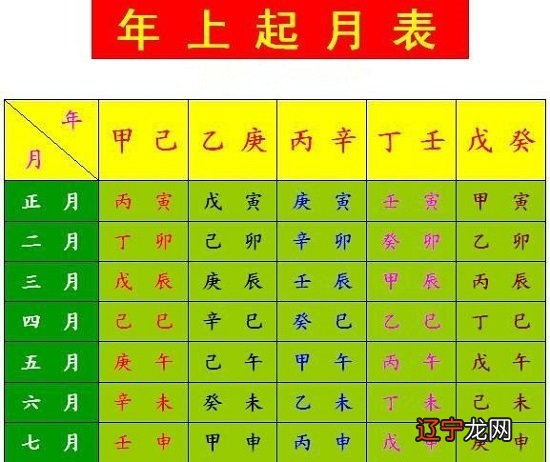 八字以年为“元”主31~35岁的人运势