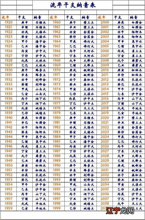 十二生肖出生年份的纳音五行属性是怎样的呢的？