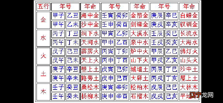十二生肖出生年份的纳音五行属性是怎样的呢的？