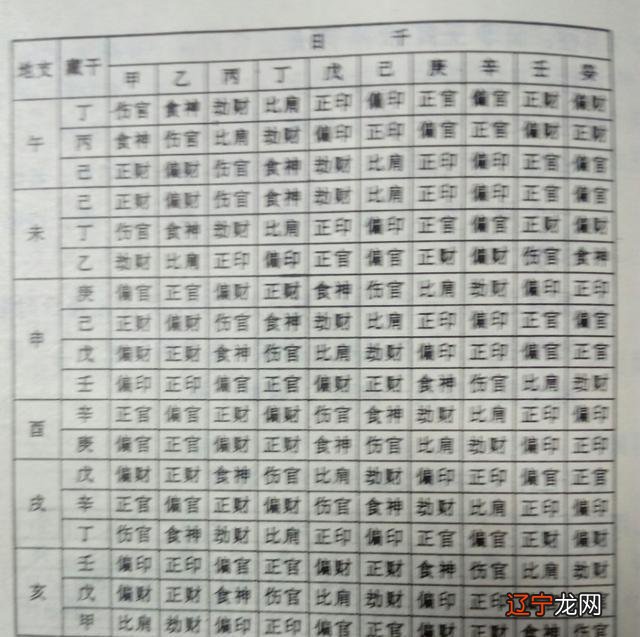 出生在丁巳日柱的人的命理是怎样的吗的?