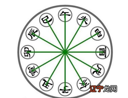 什么样的八字是相冲的吗?八字论命的相互较量