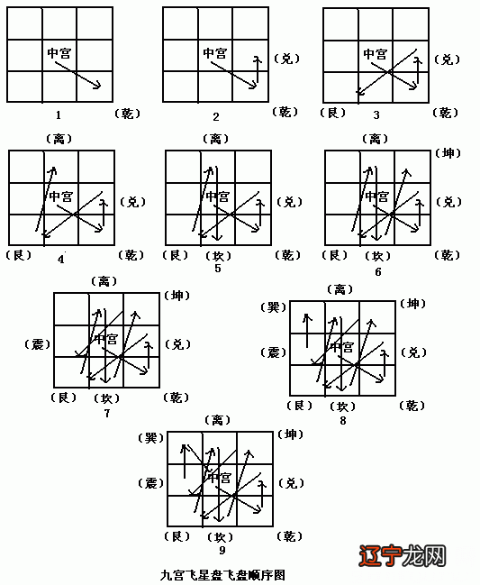 学玄空风水看什么书易经,多学风水入门必读!