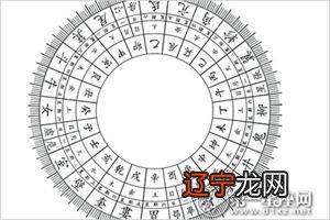 变卦是由本卦变动而来的最终结果。看看其渊源是什么