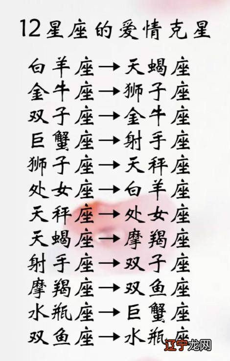 十二星座依著黄道12星座的作用与作用