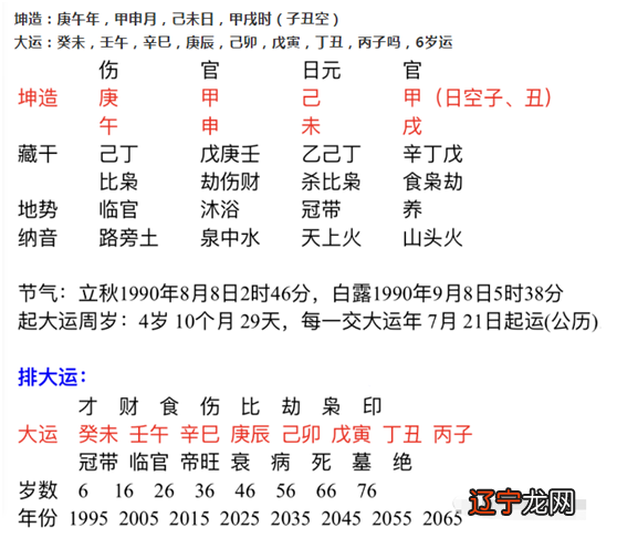 吕才合婚图怎么看_吕才合婚法_吕才合婚图男一女五