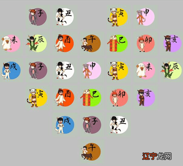 一个风水堂:一个天德、月德、天乙贵人