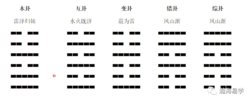 【李向东】六爻预测学六亲不认的历代说法不一是哪六亲