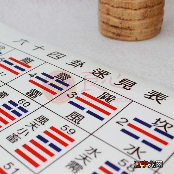 图 《易经》和《周易》是一回事吗?