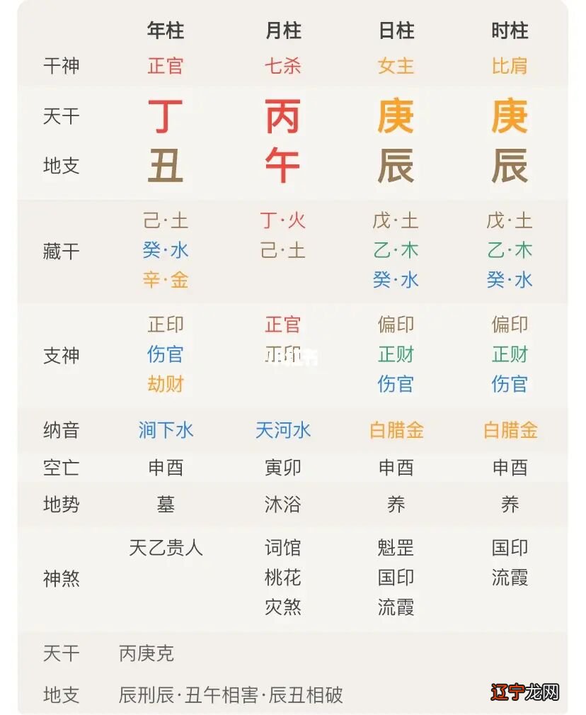 风水堂:八字合婚进入良多误区!