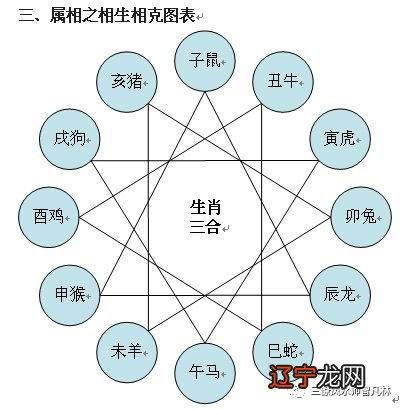 风水堂:八字合婚进入良多误区!
