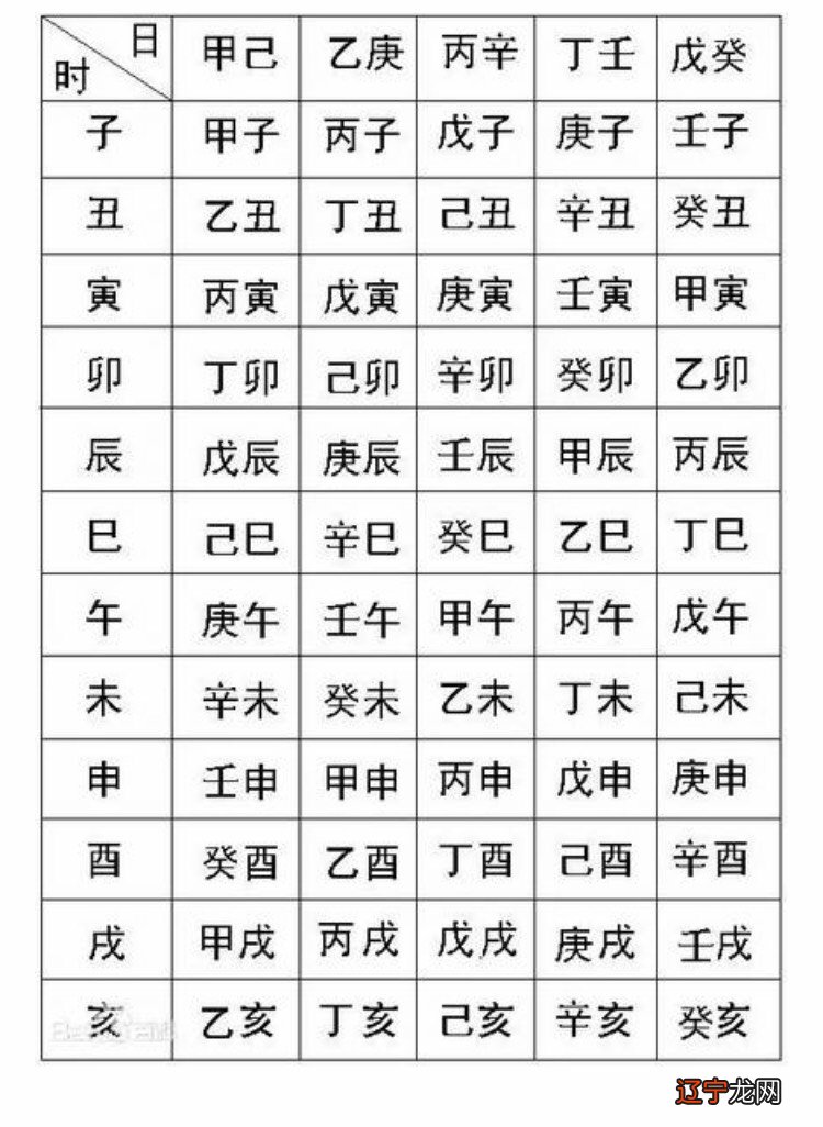 怎么算八字五行缺什么怎么看生辰八字中五行酷知经验