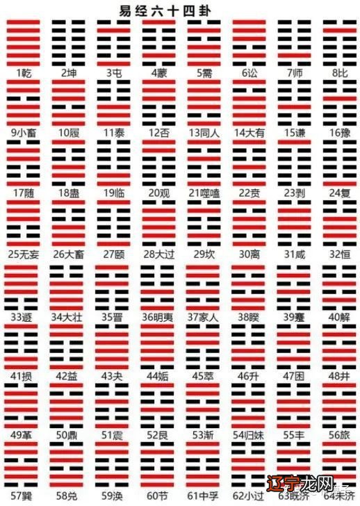 《周易》符号体系中的基本表象结构——周易