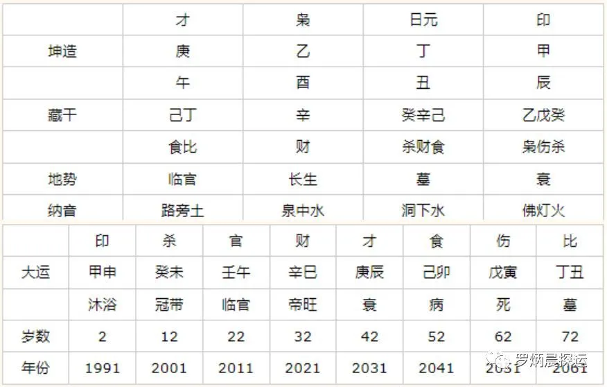 风水堂:算命大师一条街庚子日柱的基本特性