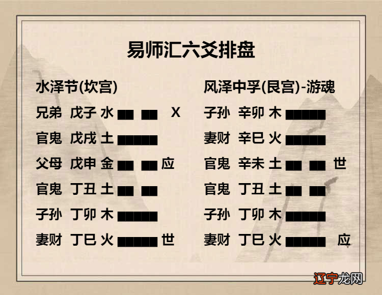 水泽节卦上六爻辞动变详解，水泽节卦上六爻动变运势吉凶解析插图