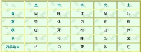 组图 免费算卦占卜六爻解卦上六爻辞及爻辞释义