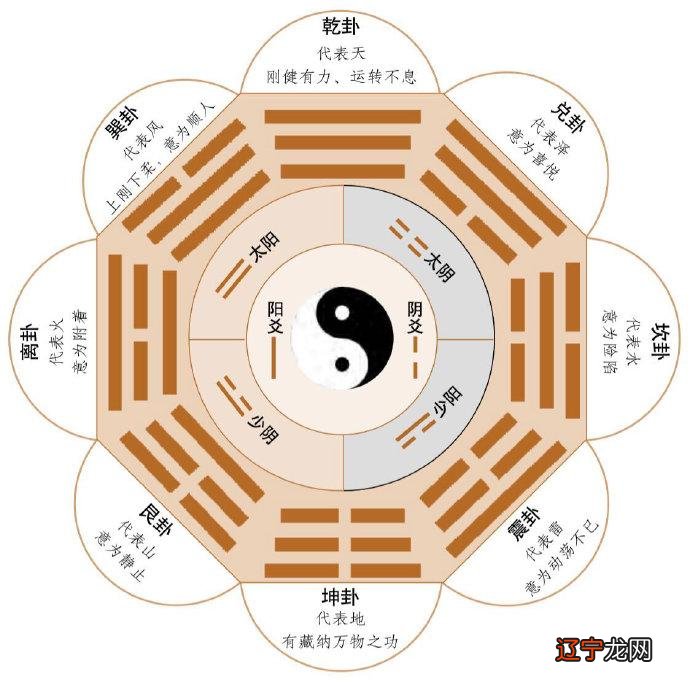 合婚是按阴历还是阳历 周易已近二十年，初期走了不少弯路，一是无缘遇到一个好师傅