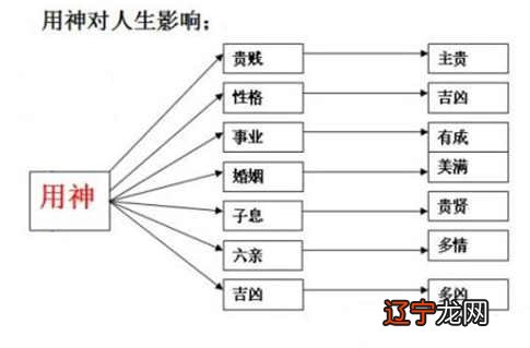 十神风水堂:十神中用用神的确定