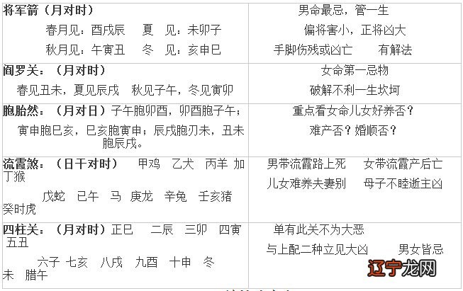 八字中出现枭字就是枭神夺食吗