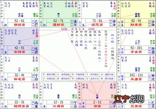 董文虎命理本文:看命入式》最为命理经典