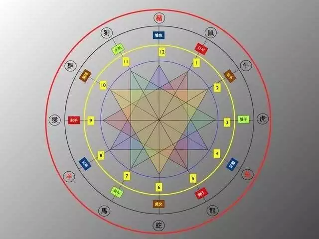 男女婚配十二属相相克表，你知道这是怎么回事相克吗？