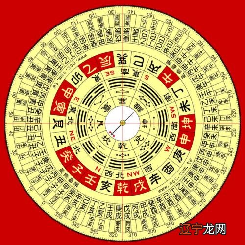 风水堂：测测你是什么命