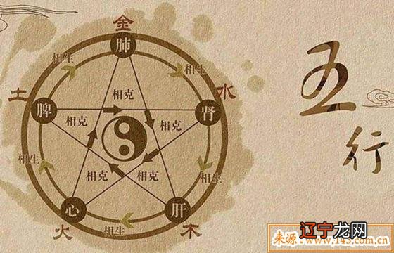 2021年包双龙八字培训班开班啦!五行学说怎么算