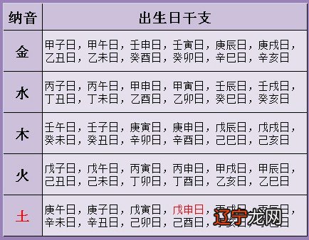 风水堂:周易八字合婚的误区(图)