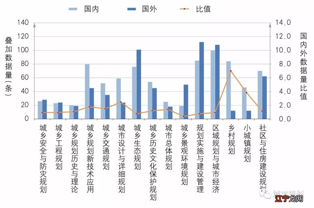 硕士小论文数据造假_学术数据造假_发表的论文数据造假