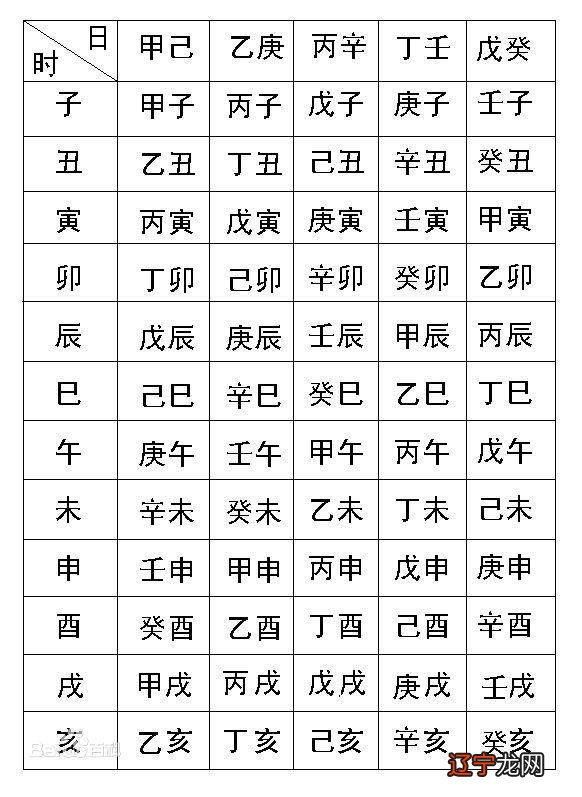 八字十二煞表丧门是什么意思？八字煞怎么看？
